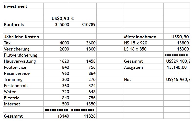 Rechnung eines Investments in Hausbau in florida